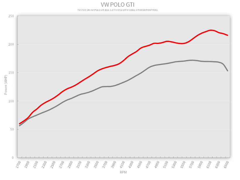Nitro OBD2 Chip Tuning Box für Benzin und Diesel