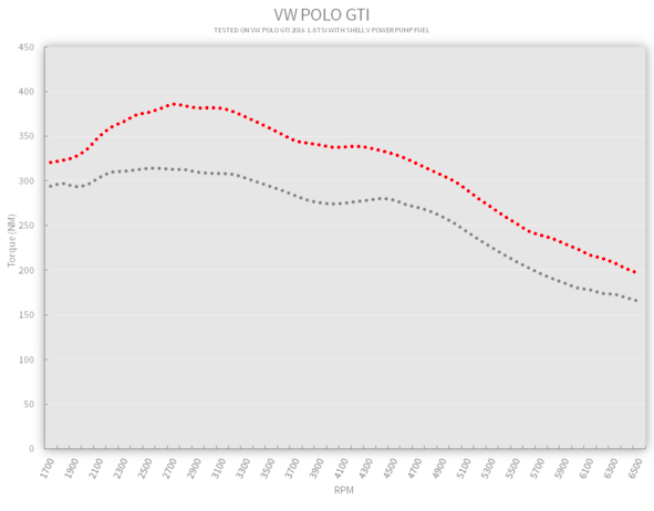 Nitro OBD2 Chip Tuning Box für Benzin und Diesel